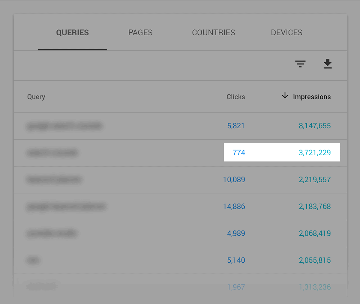 GSC – Clicks .vs. Impressions