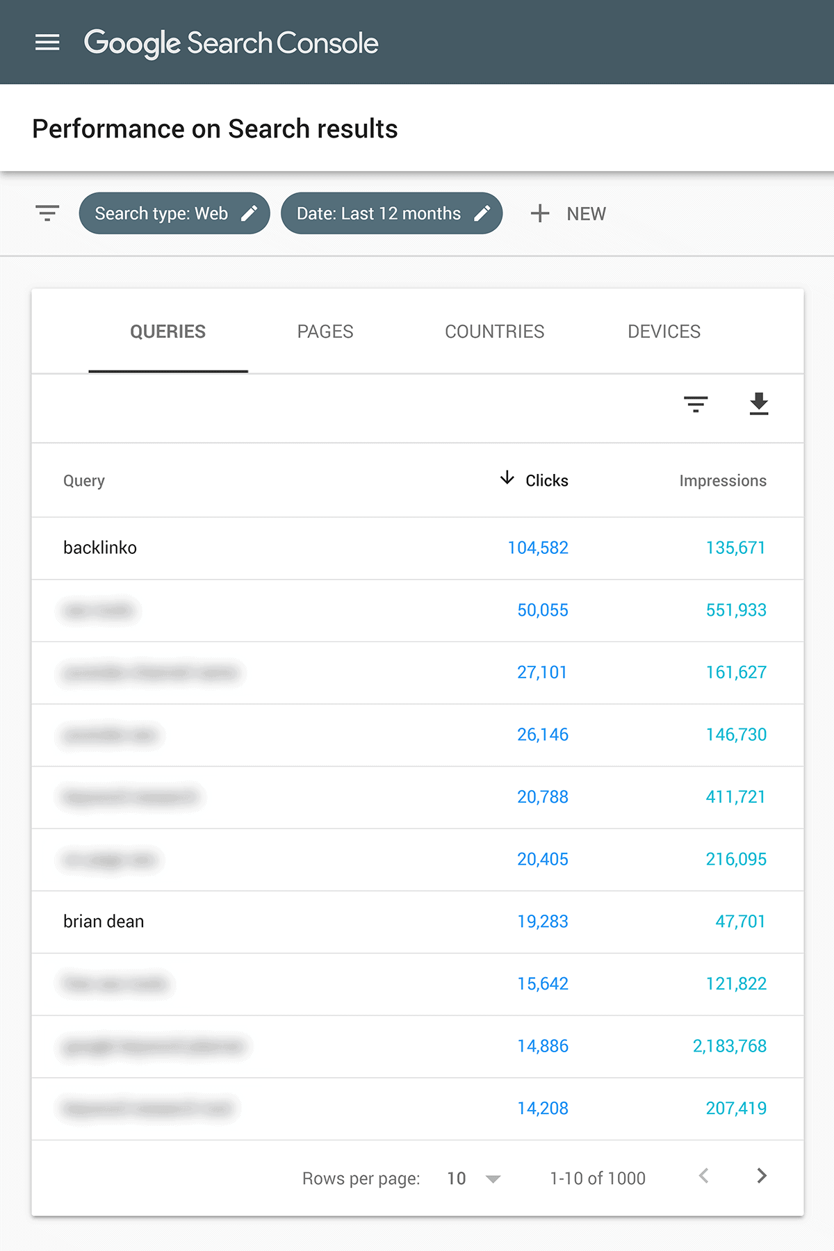 GSC performance report