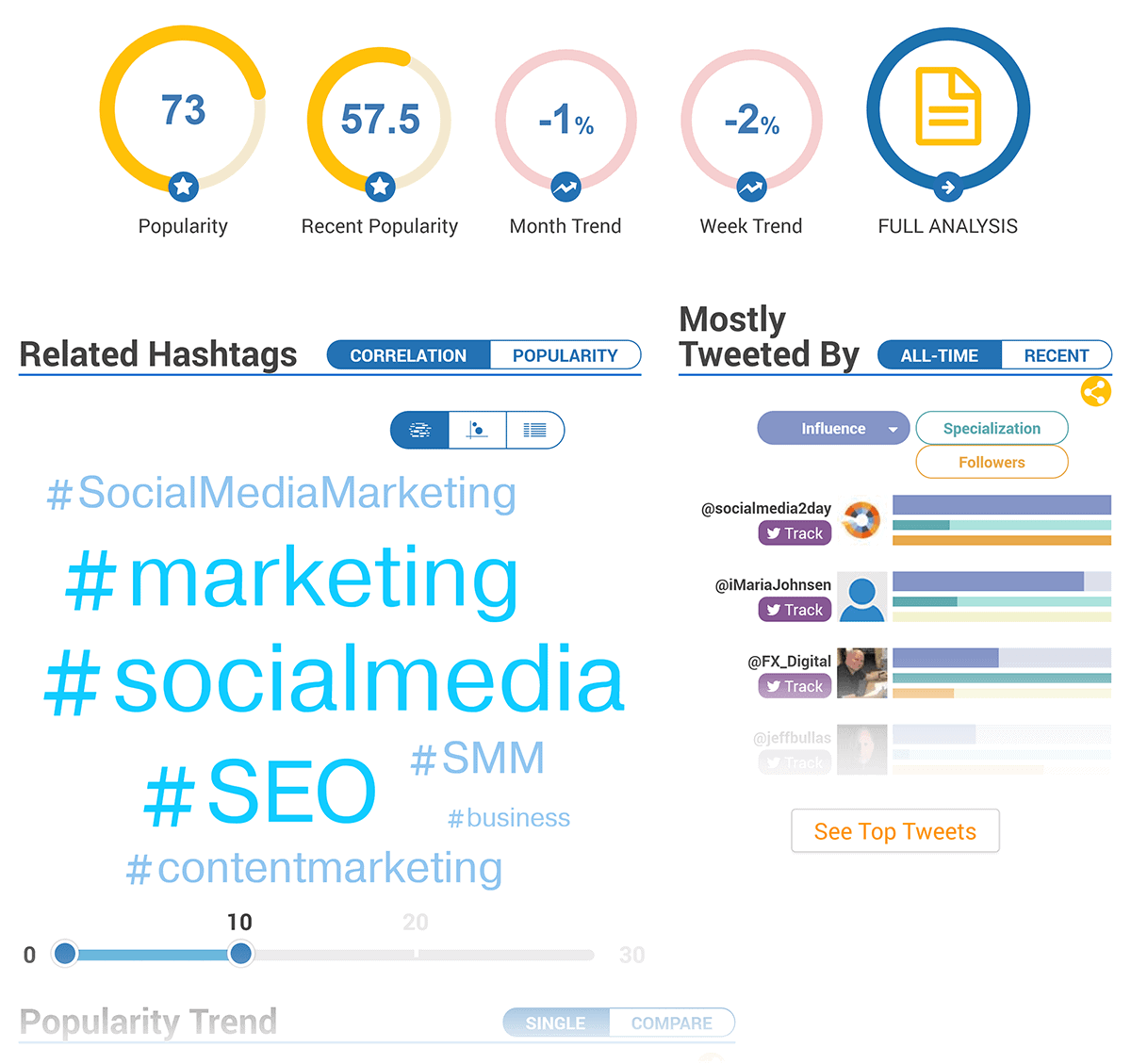 Hashtagify "digitalmarketing" results