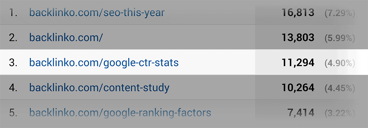 Industry study – Social traffic Industry study – Social traffic