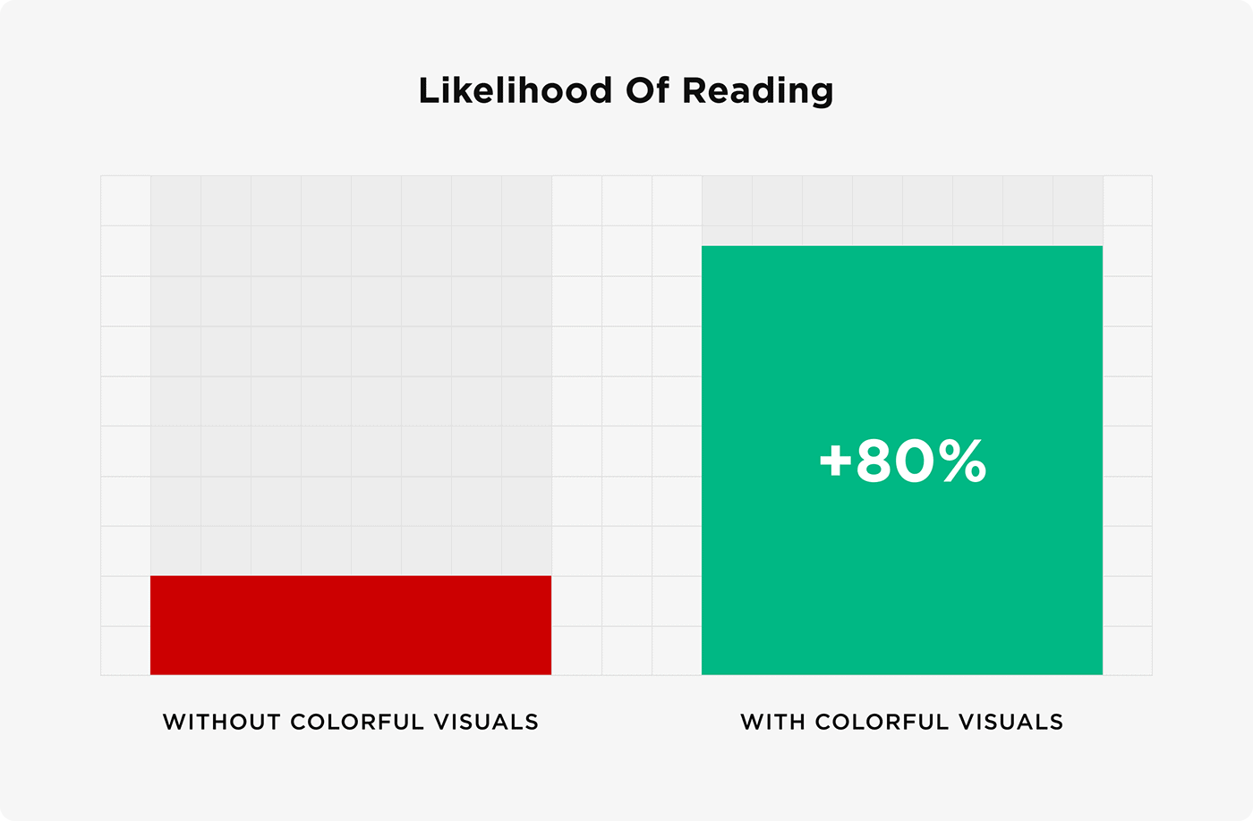 Likelihood of reading