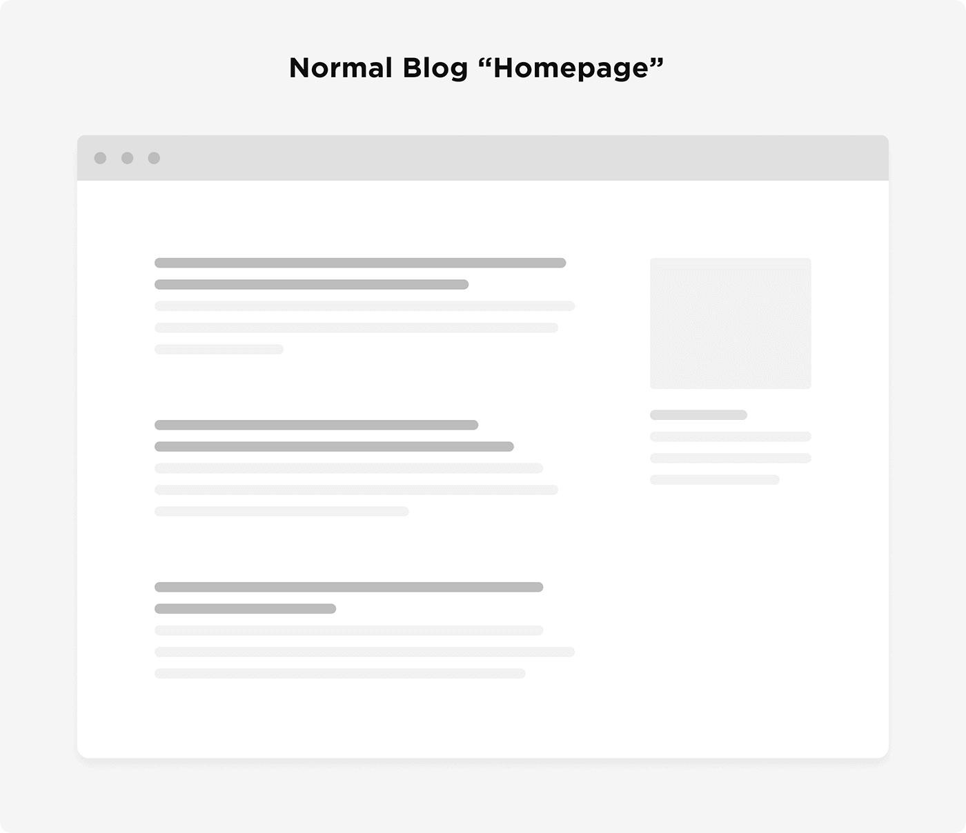 Normal blog "homepage"