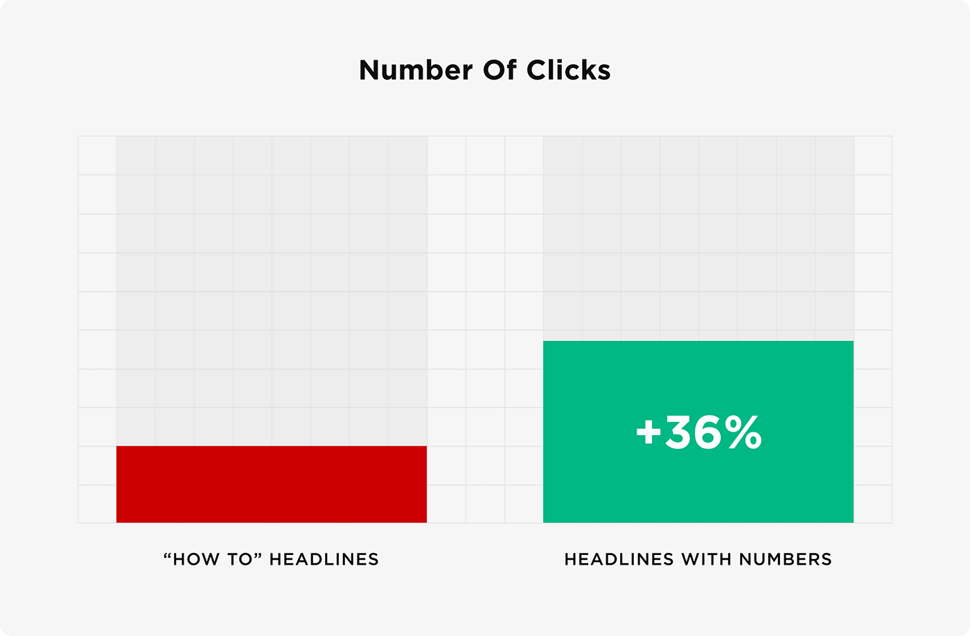 Number of clicks