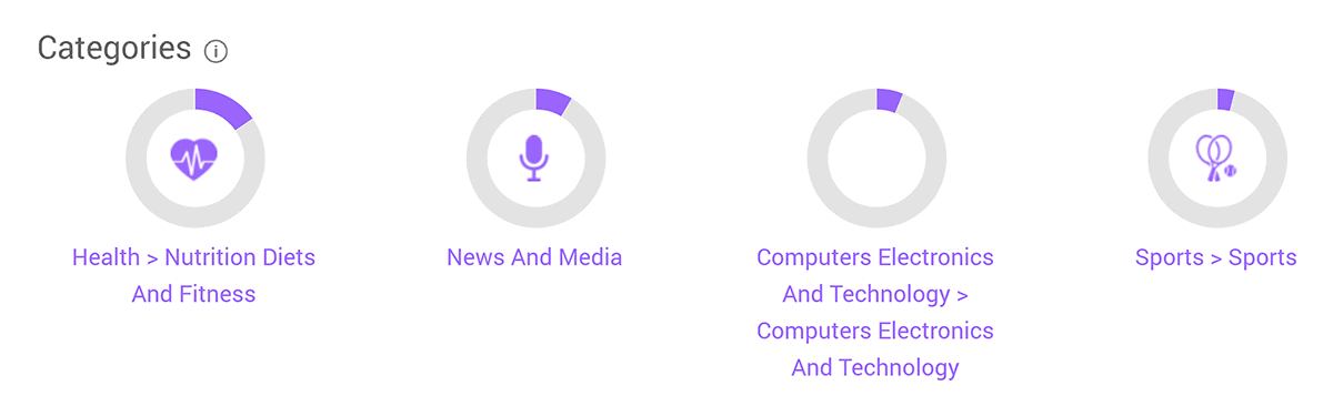 SimilarWeb – 观众兴趣 – 类别 – NerdFitness