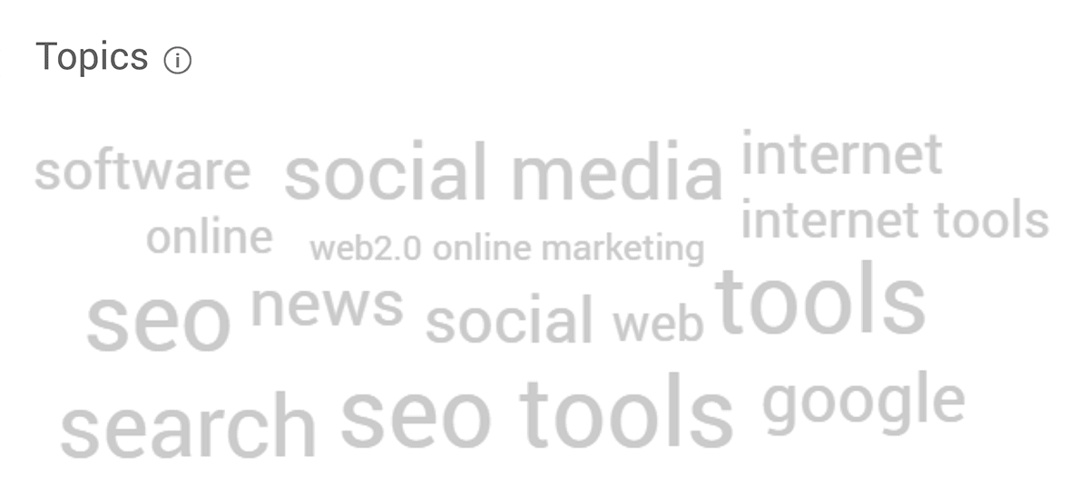 SimilarWeb – Audience interests – Topics