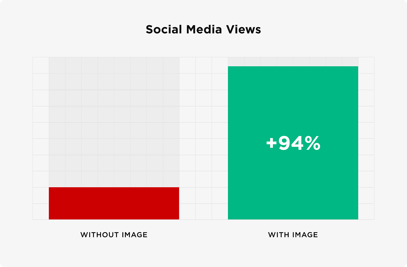 Social media views