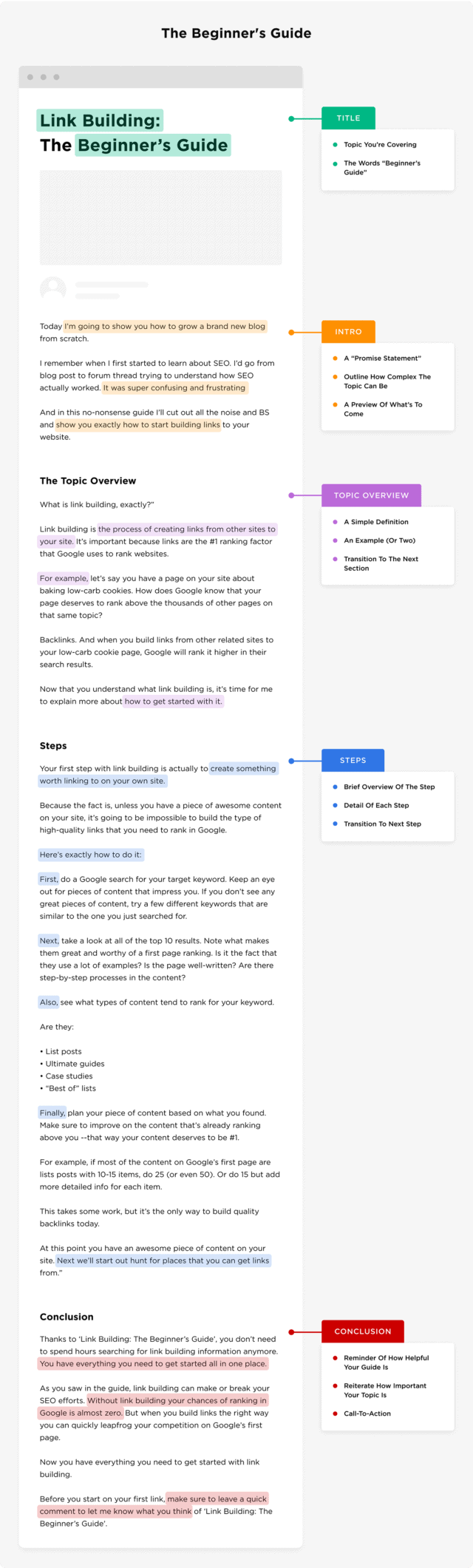 7 Proven Blog Post Templates (That Work Like A Charm)