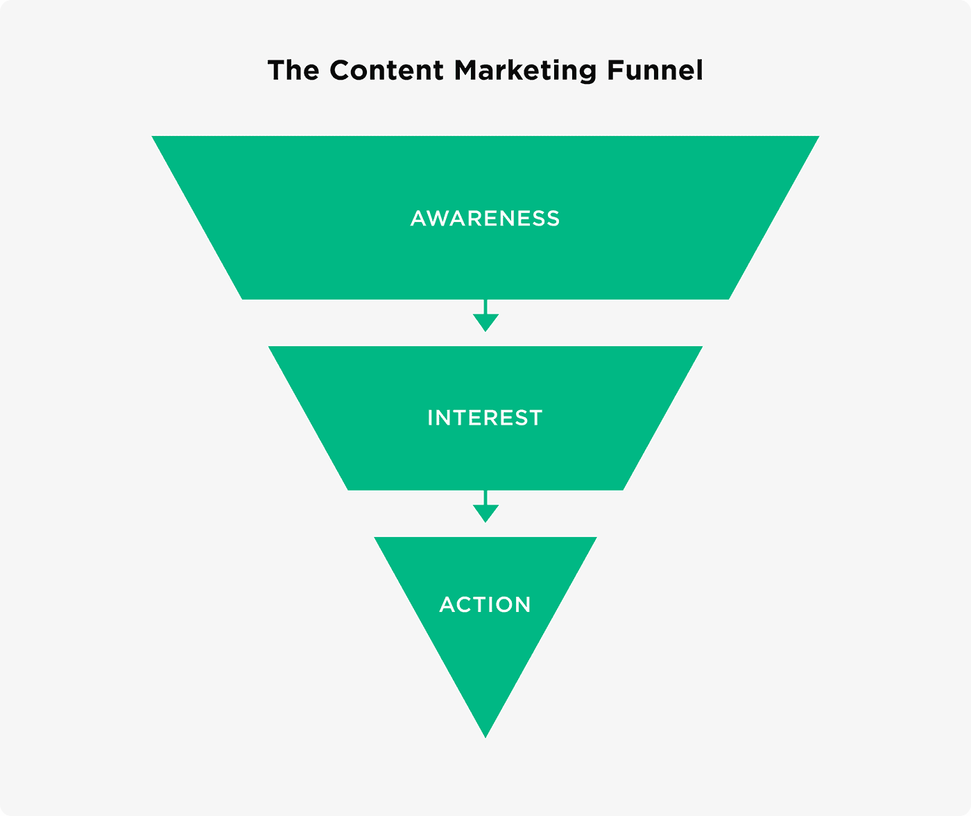 Content Marketing And Seo thumbnail