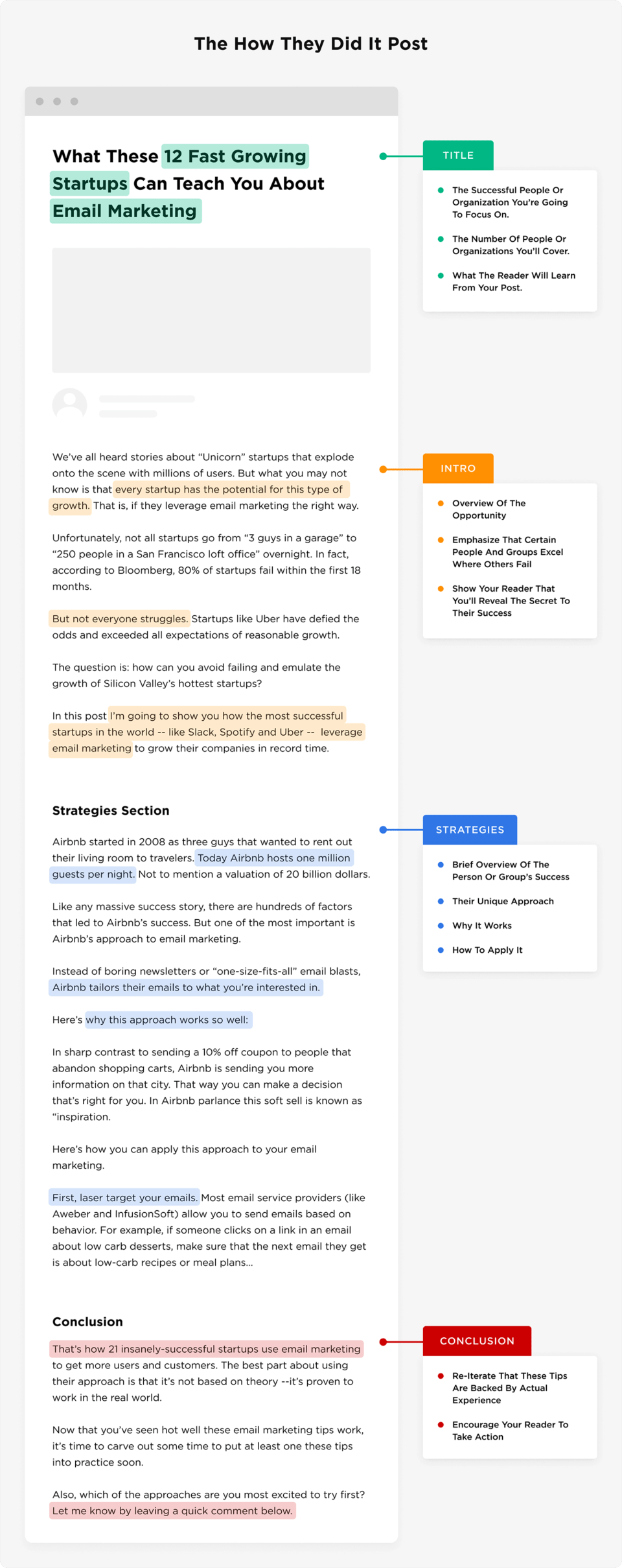 7 Proven Blog Post Templates (That Work Like A Charm)