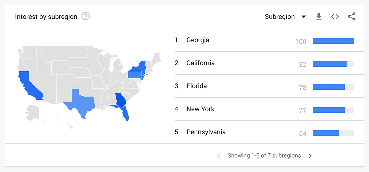 Trends – Interest by subregion