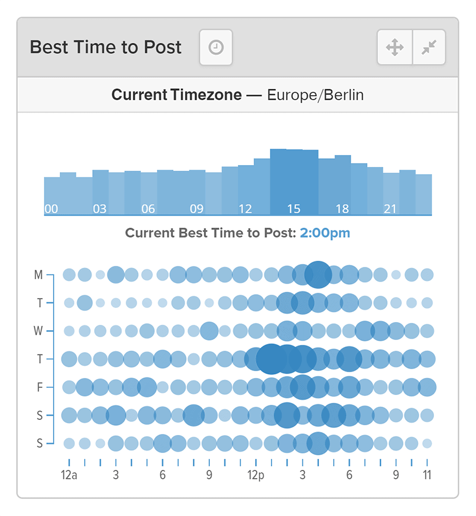 VidIQ – Analytics – Best time to post