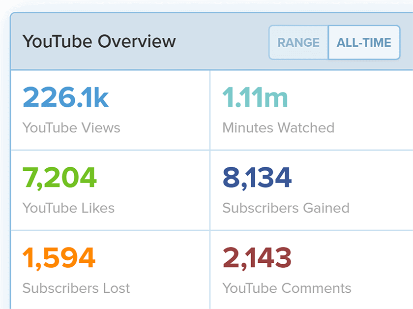 VidIQ – Analytics – Channel overview