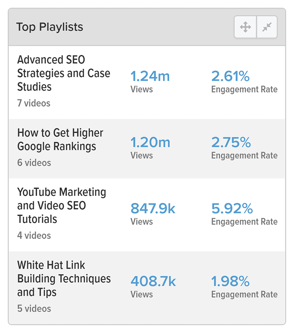 VidIQ – Analytics – Top playlists