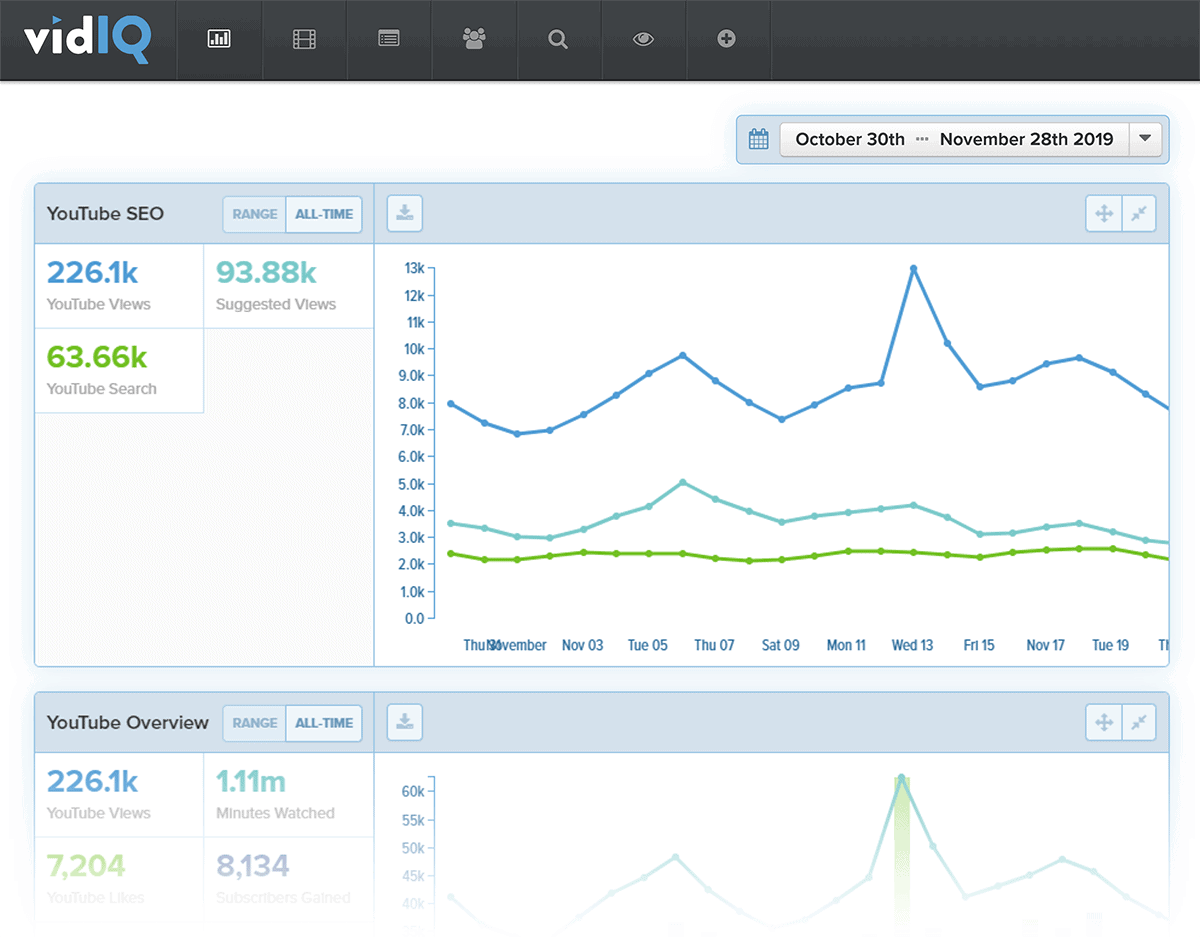 VidIQ – Analytics