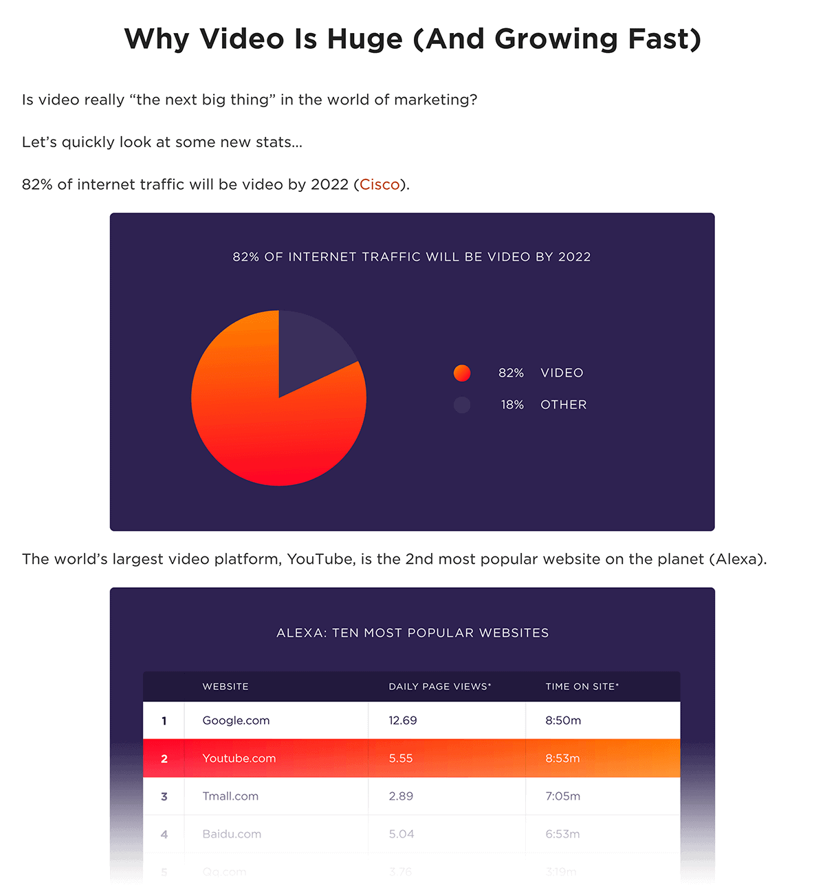 White-space example on Backlinko