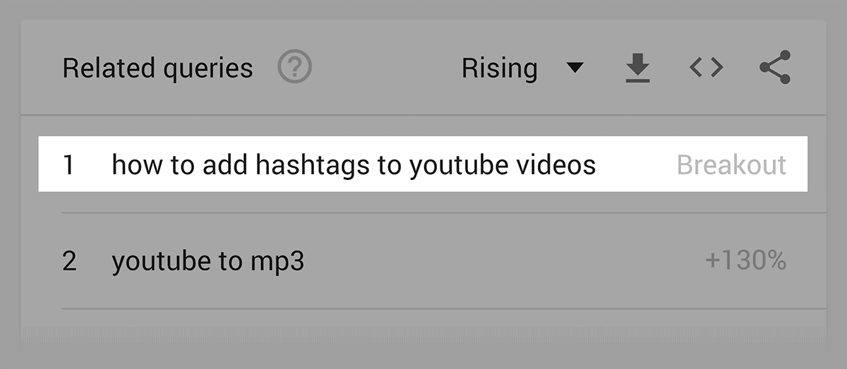 YouTube hashtags – Related query – Breakout