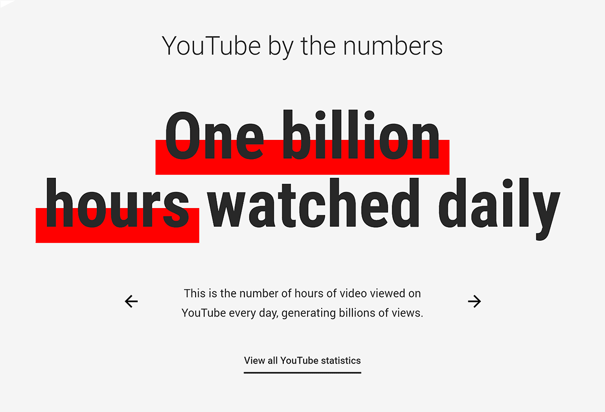 YouTube – One billion hours daily