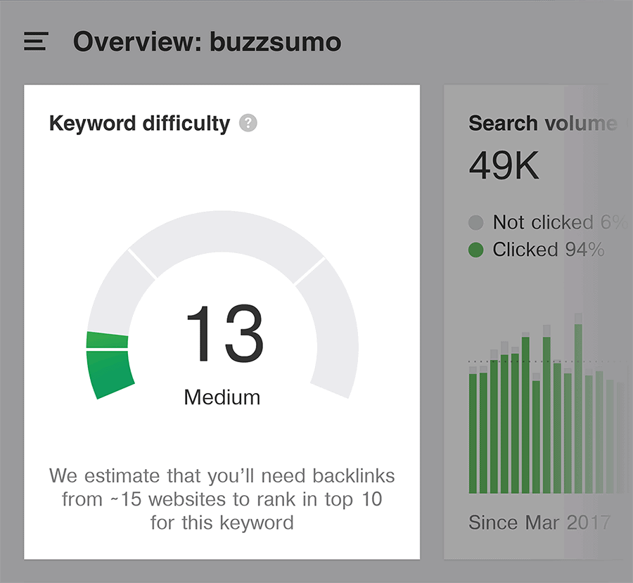 Ahrefs – BuzzSumo – Keyword Difficulty Ahrefs – BuzzSumo – Keyword Difficulty