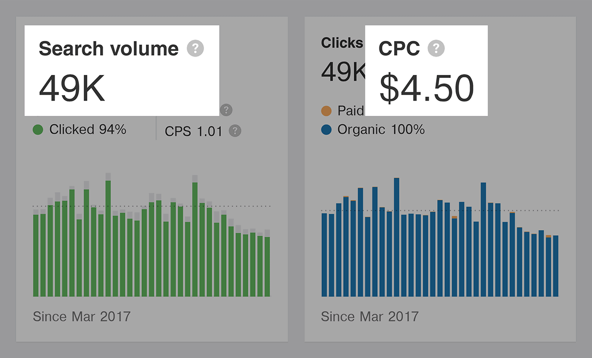 Ahrefs – BuzzSumo – Search Volume and CPC Ahrefs – BuzzSumo – Search Volume and CPC