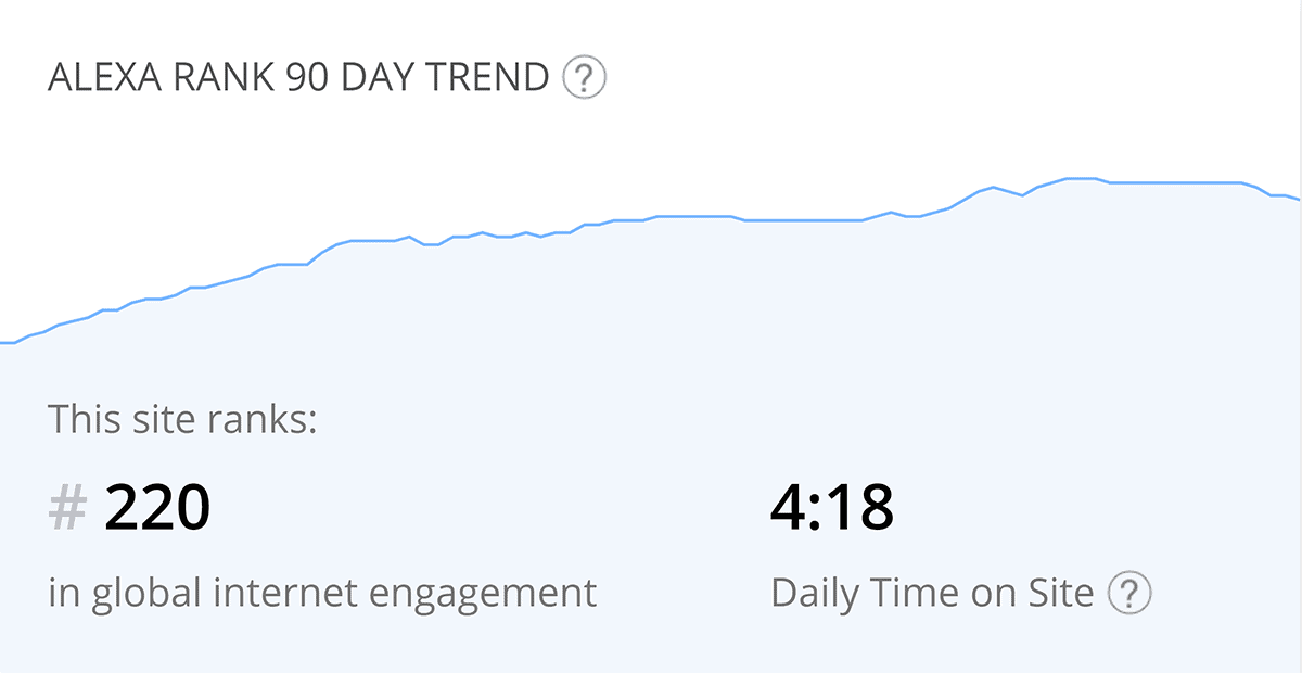 How to Rank Videos in 2022 - Cybertegic