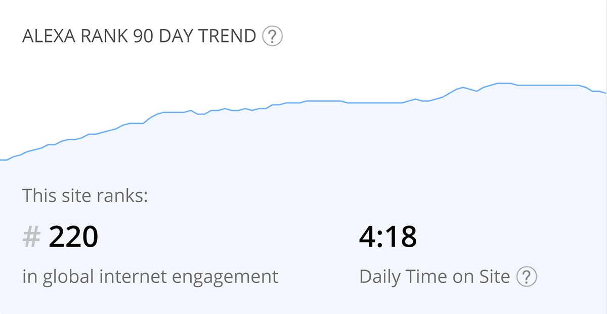 How to Rank  Videos in 2022 - Cybertegic