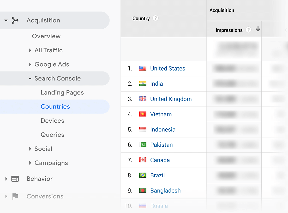 Google Analytics – países do Search Console