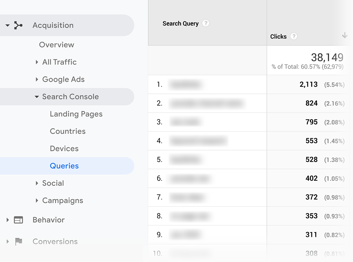 Google Analytics – consultas do Search Console