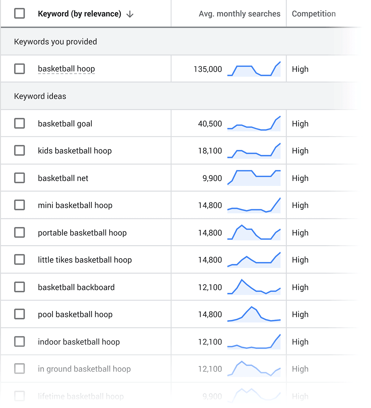 key planner google