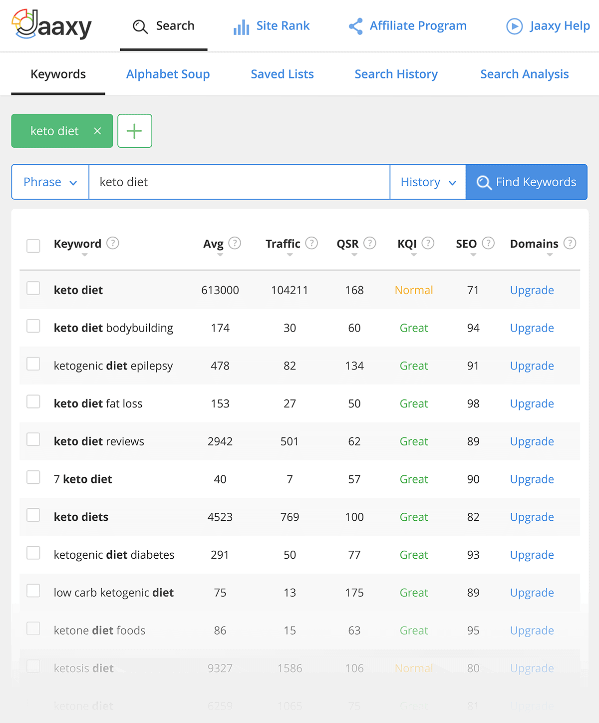 Jaaxy – resultados da "dieta cetônica"