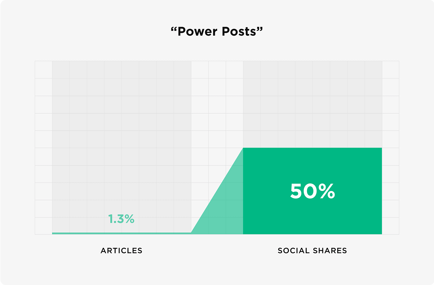 Power Posts