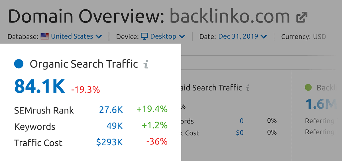 SEMrush – Organic search section SEMrush – Organic search section