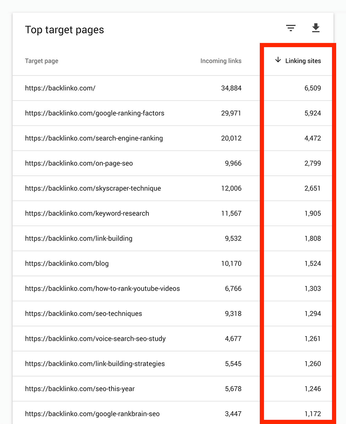 Principais páginas vinculadas – relatório completo