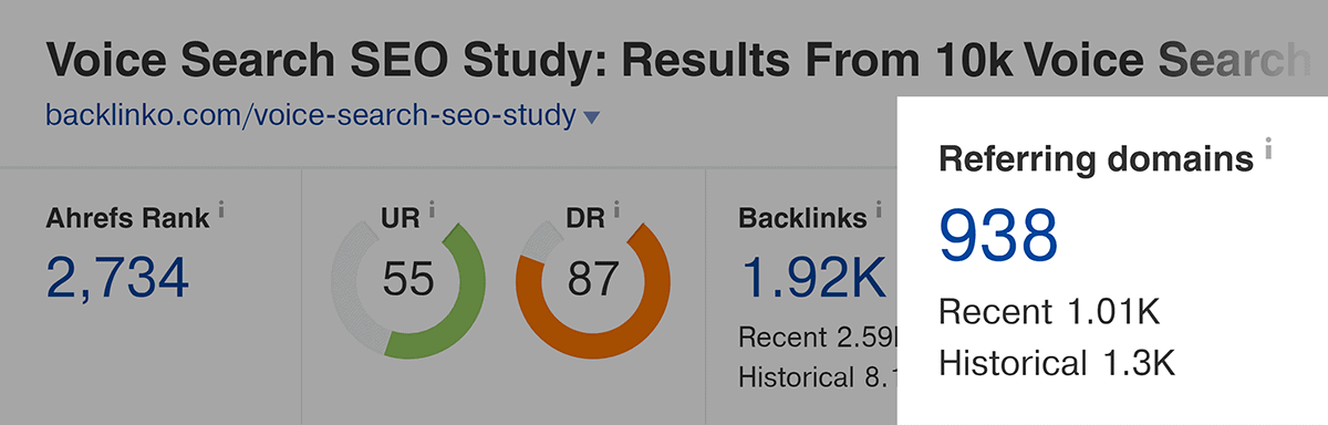 Voice Search SEO Study post – Referring domains