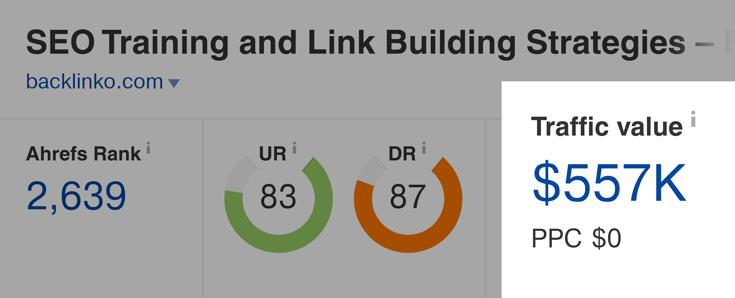 Ahrefs – มูลค่าการเข้าชม Backlinko