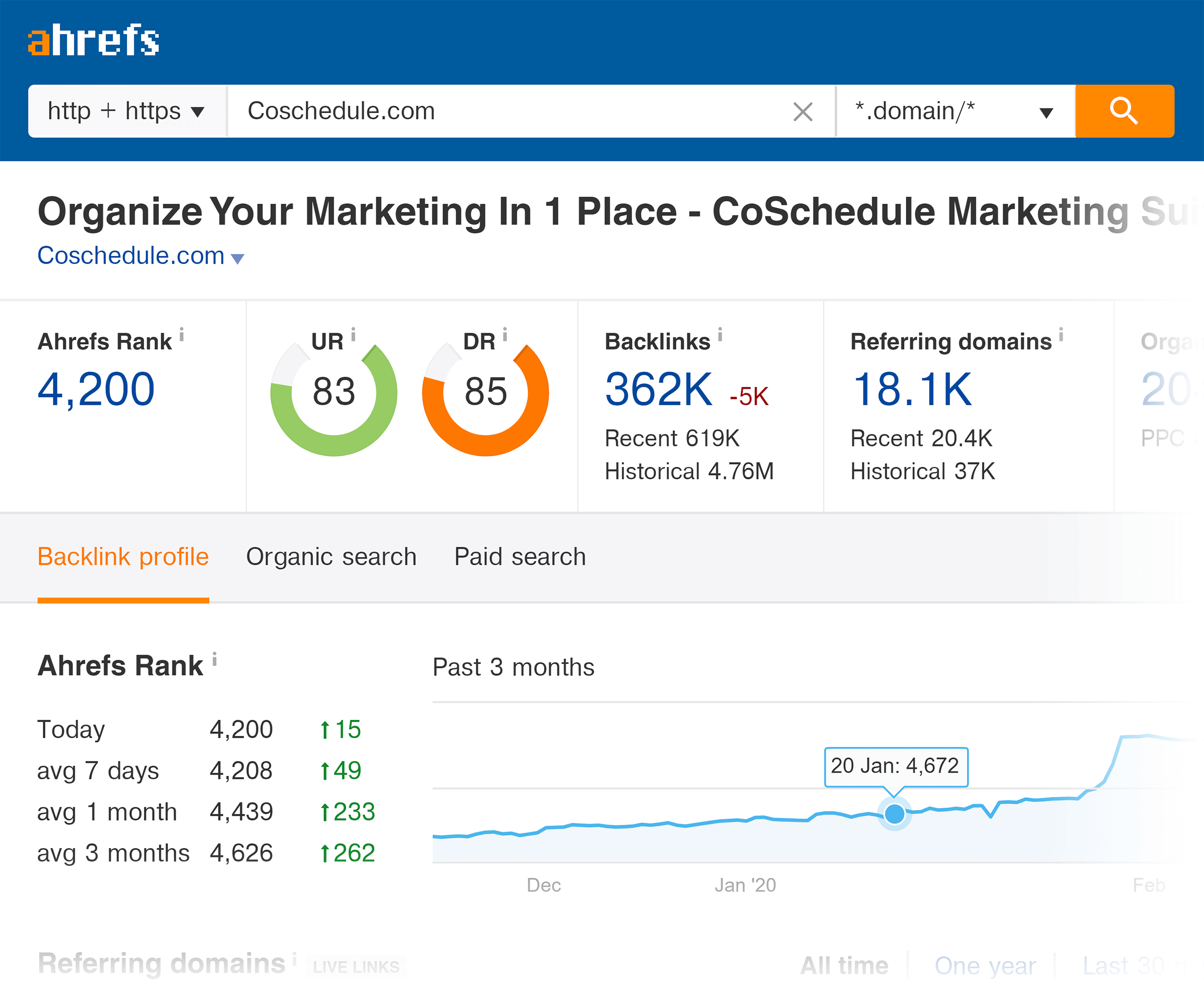 Ahrefs Link Building 