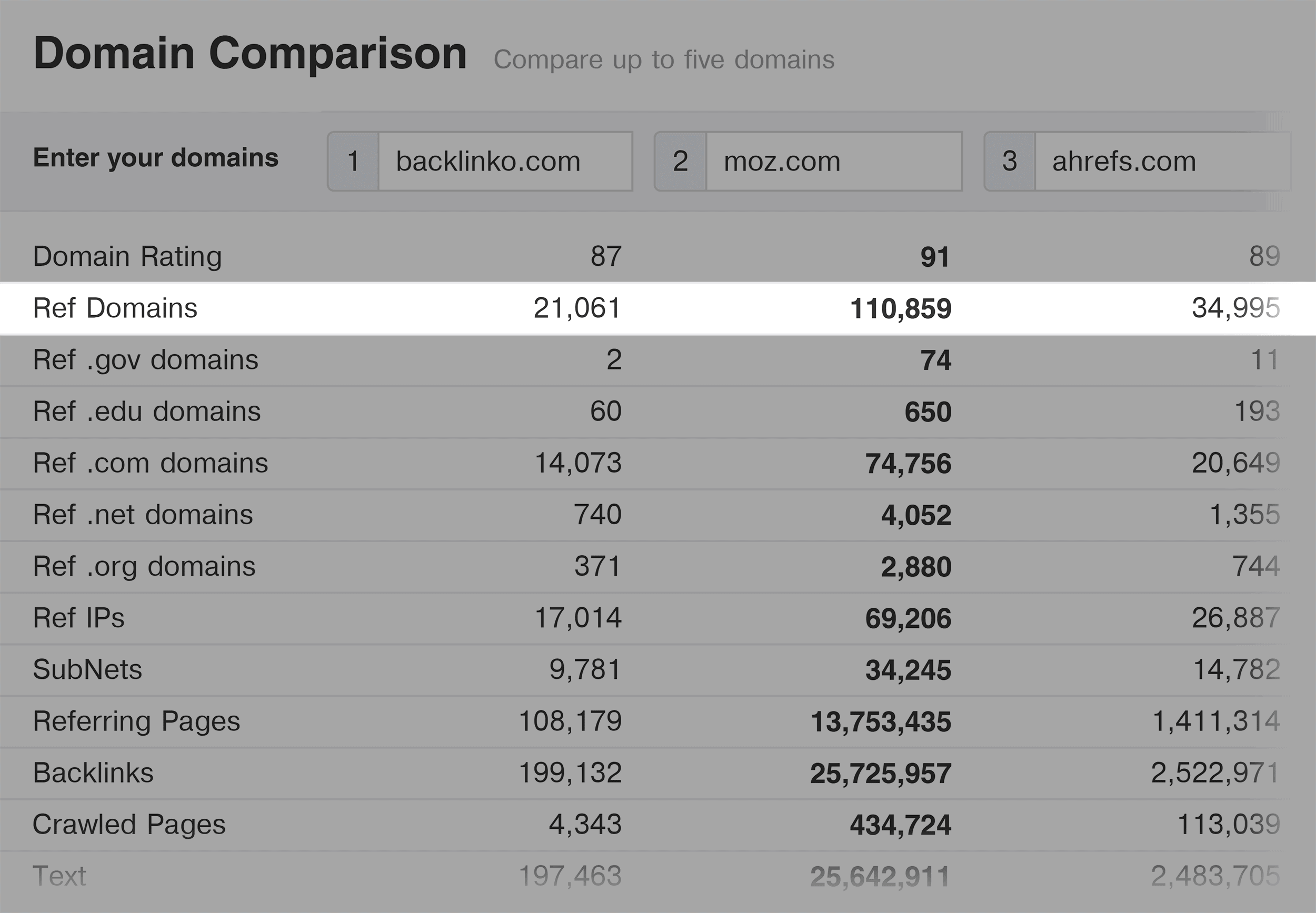 Ahrefs – Domain comparison report