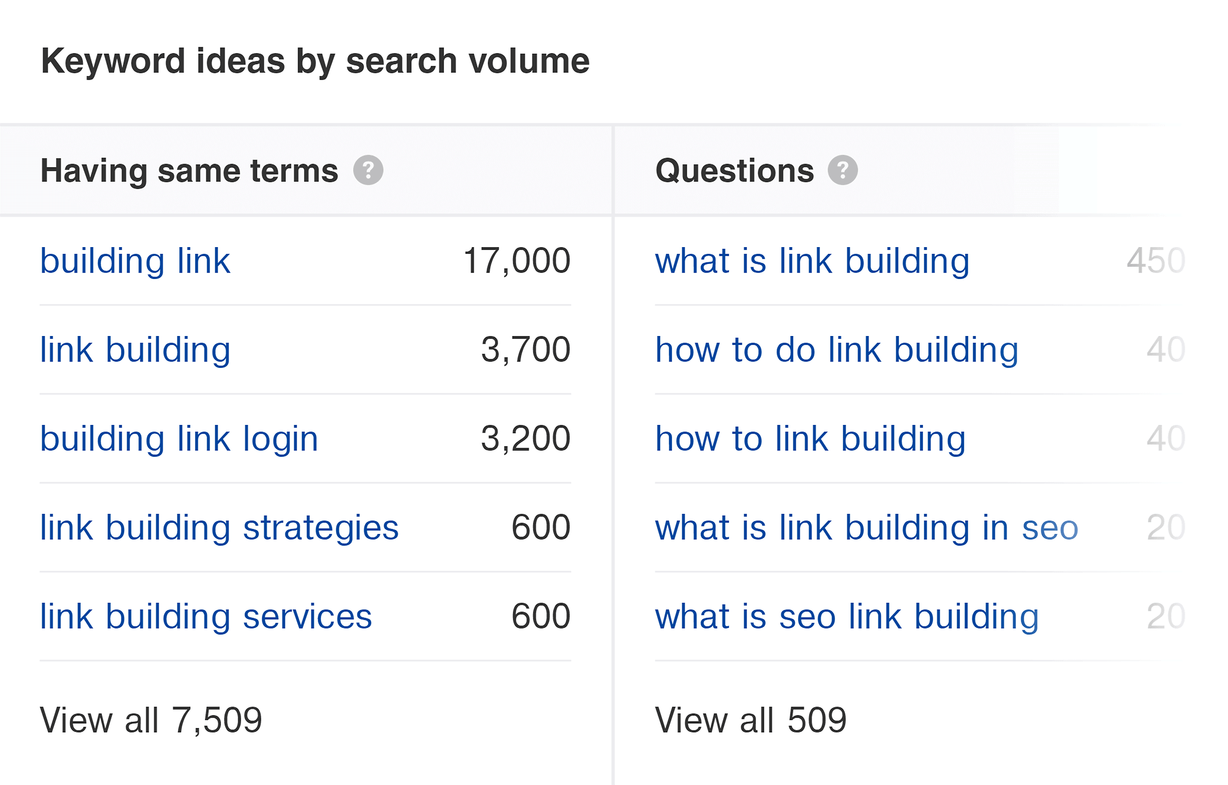 Ahrefs - ตัวสำรวจคำหลัก - แนวคิดคำหลัก