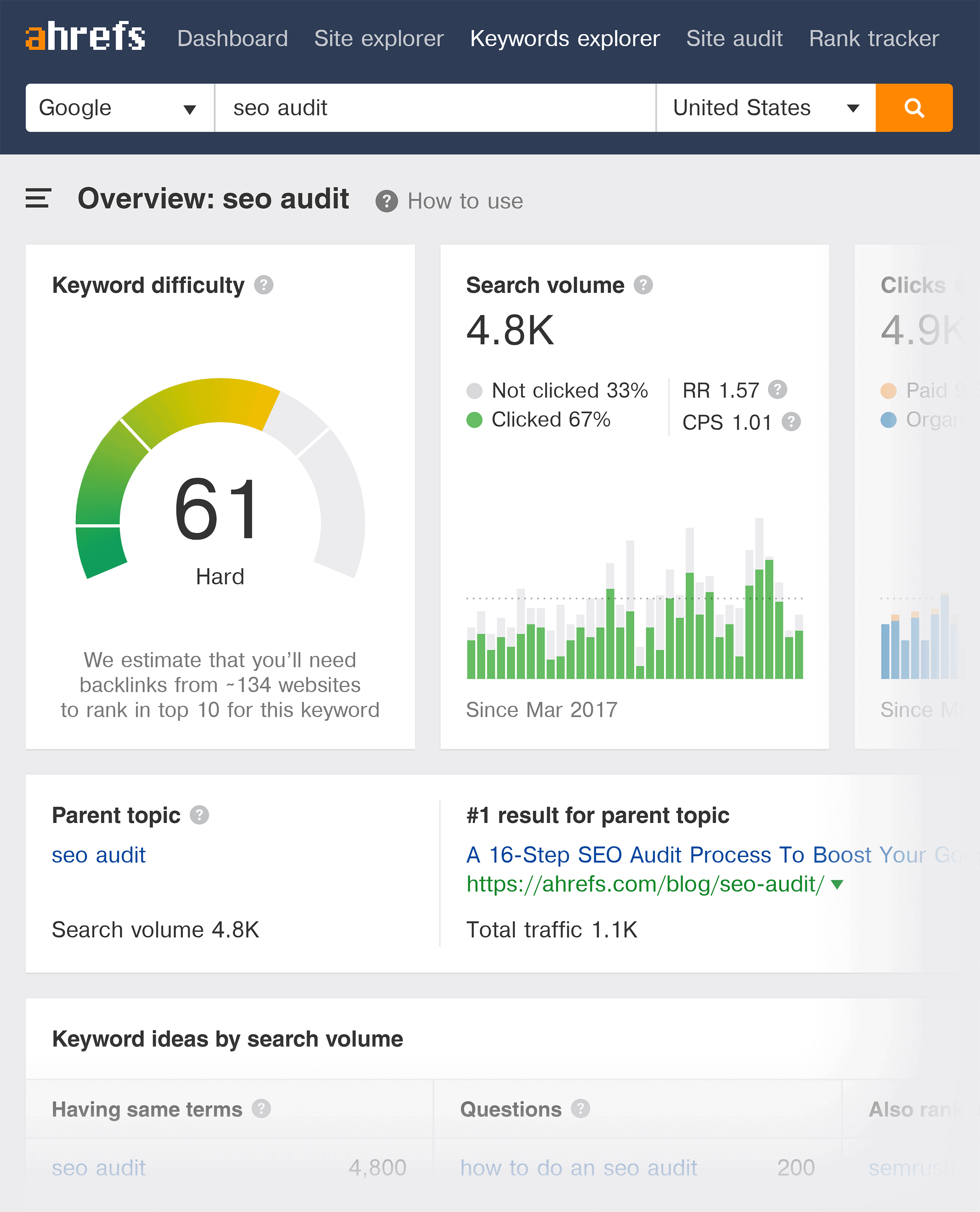 Ahrefs – ตัวสำรวจคำหลัก – การตรวจสอบ SEO