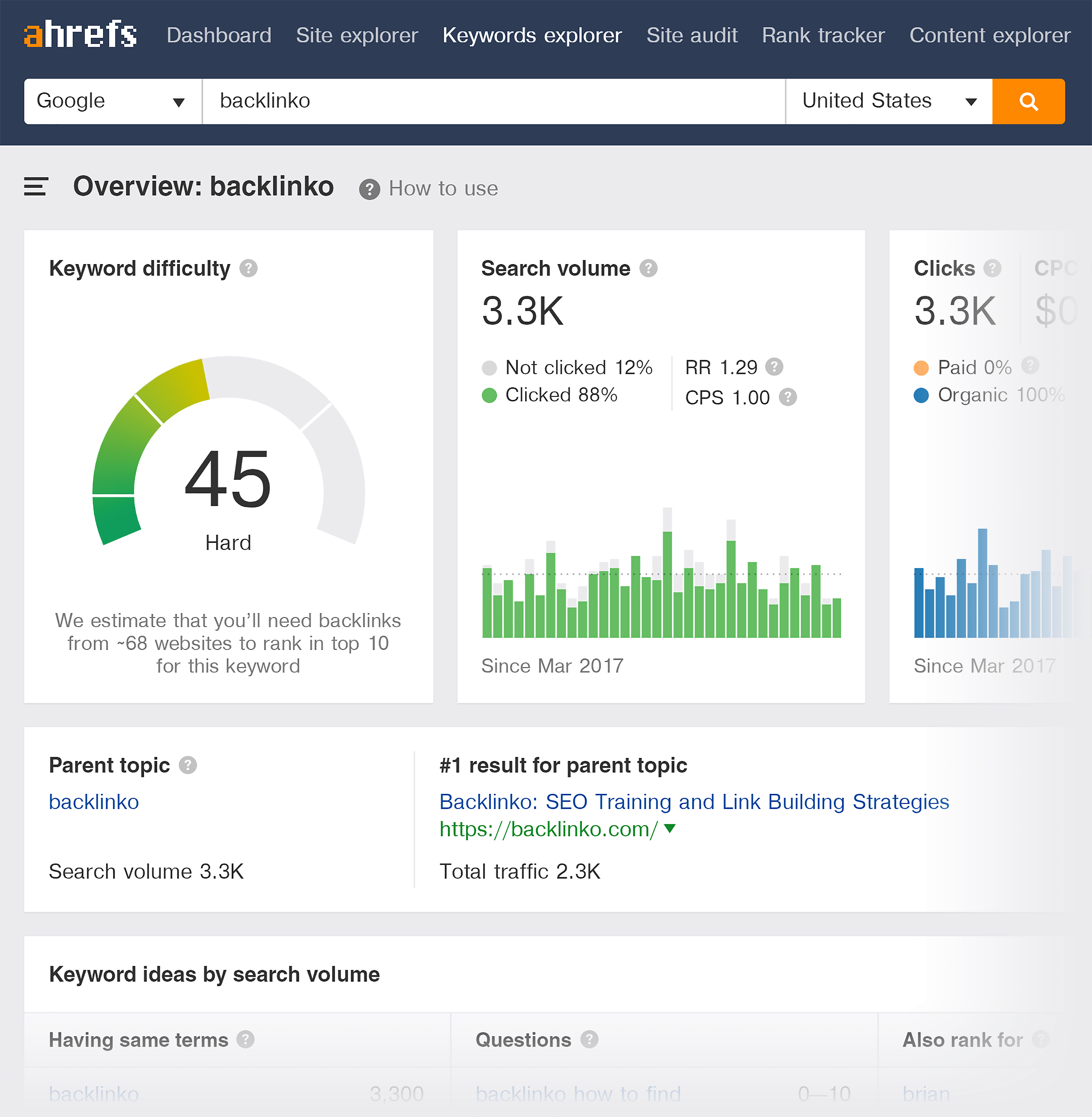 Ahrefs – Keywords explorer