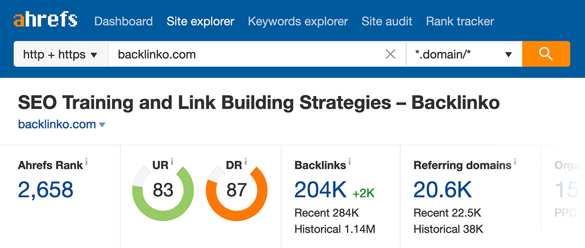 Ahrefs – Overview of Backlinko Ahrefs – Overview of Backlinko