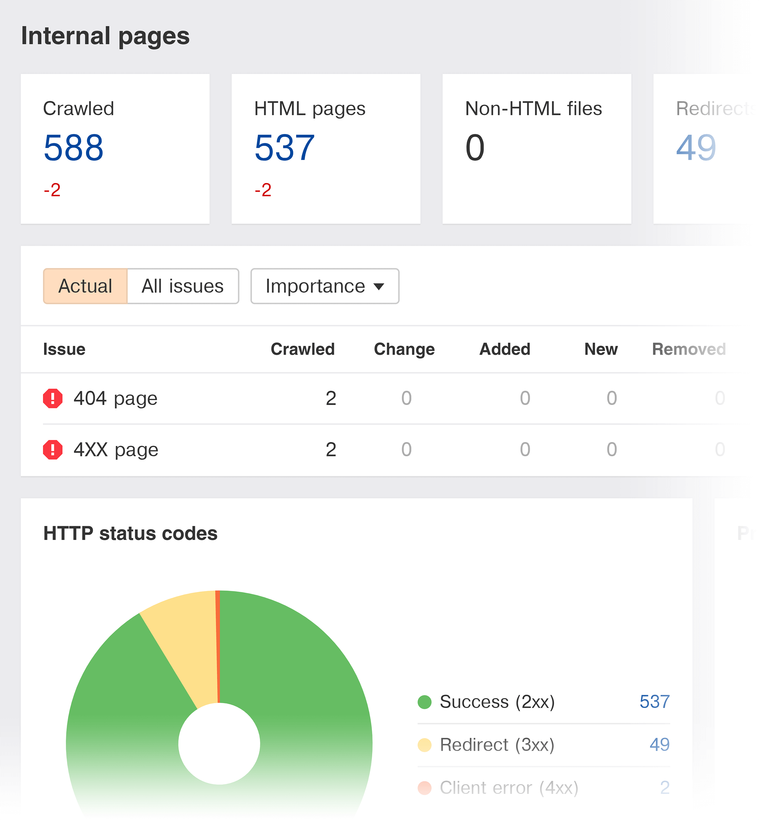 Ahrefs – Site audit – Internal pages report