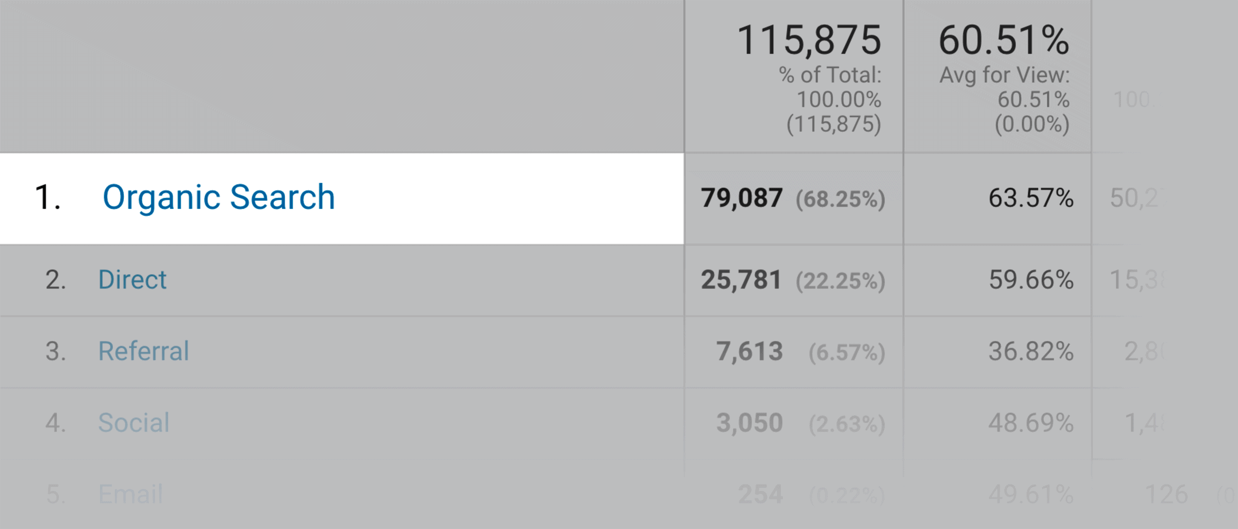 Hit &Quot;Organic Search&Quot; In Google Analytics