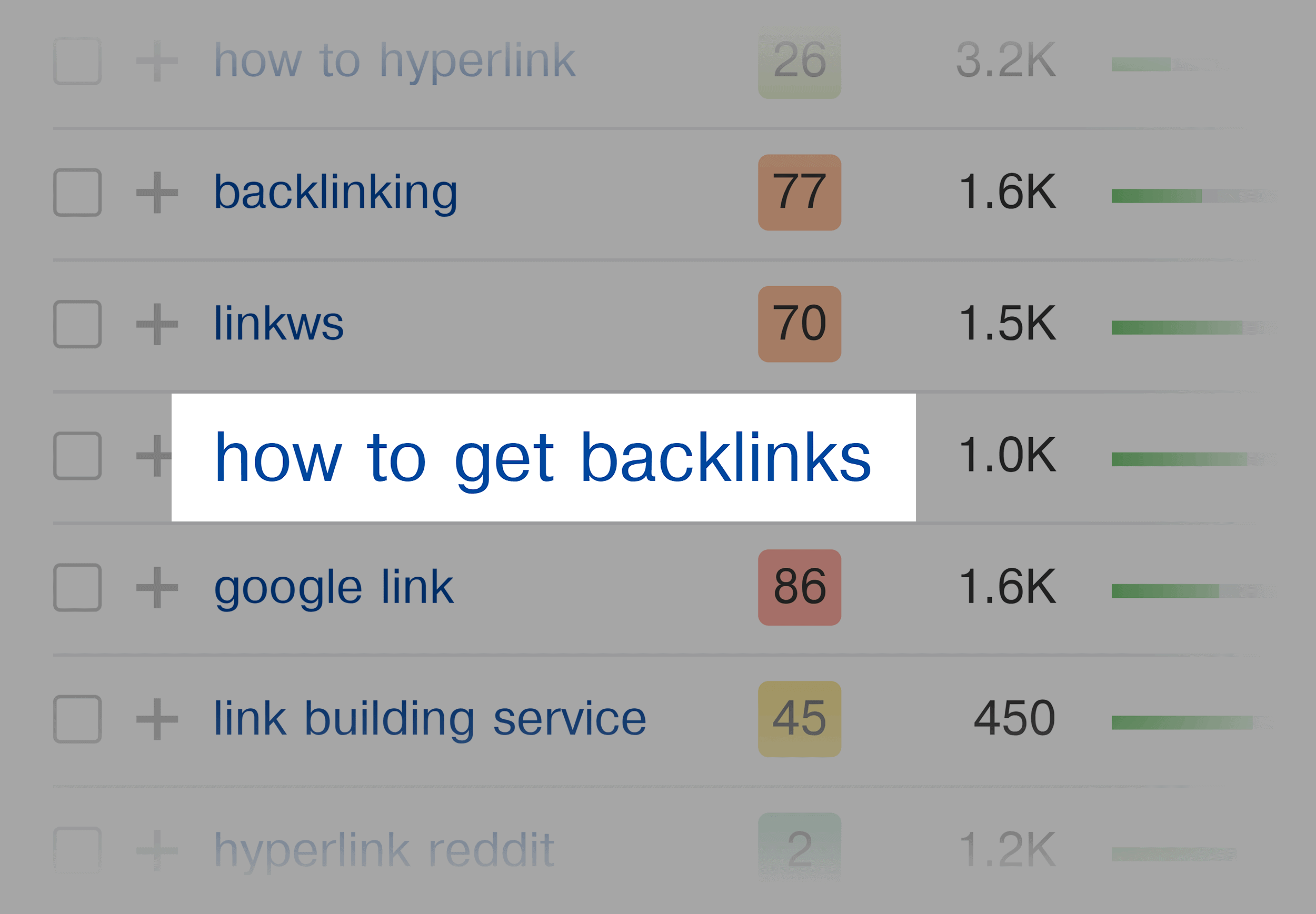 How to get backlinks – Keyword