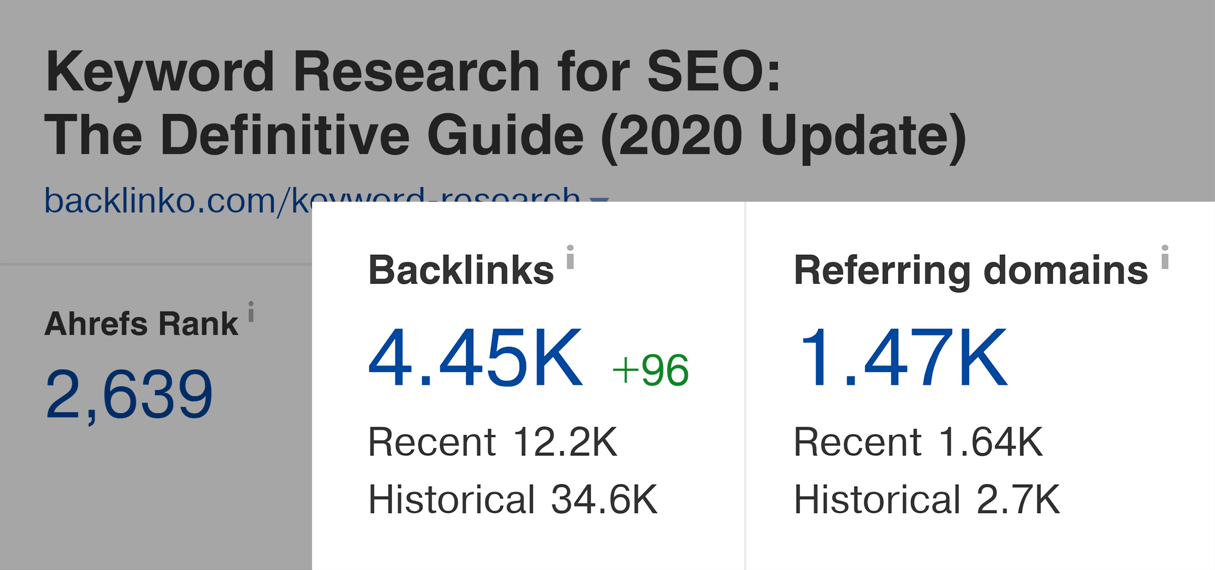 Keyword Research: The Beginner's Guide by Ahrefs