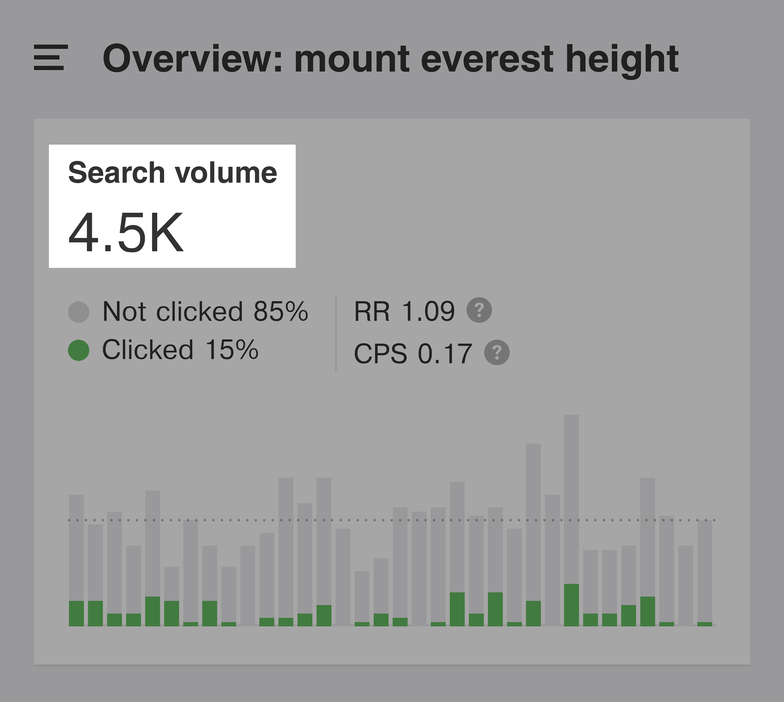 Mount Everest height – Monthly searches