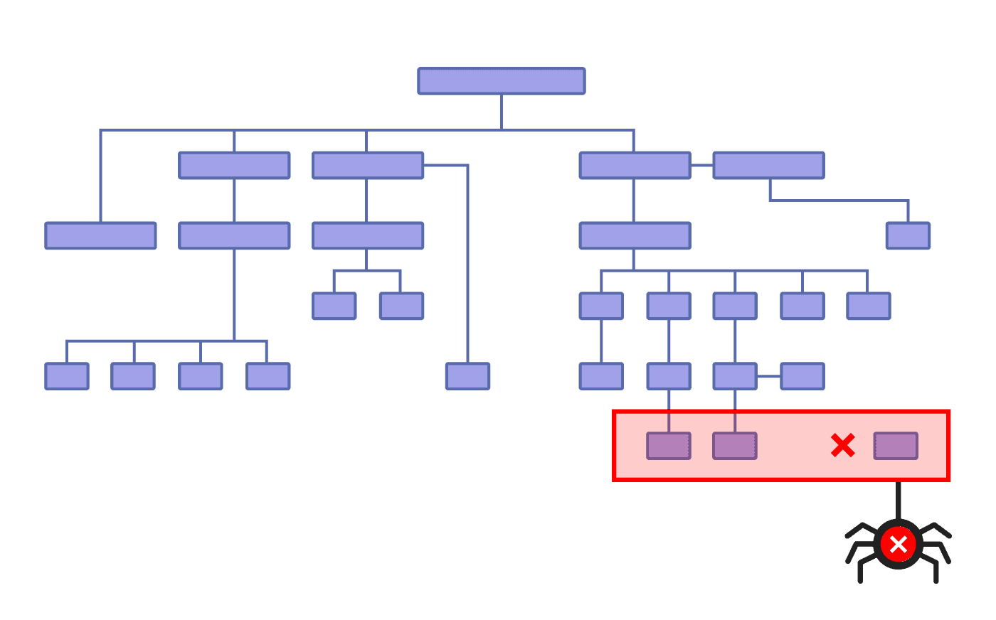 Perfecting Technical SEO - Boom & Bucket