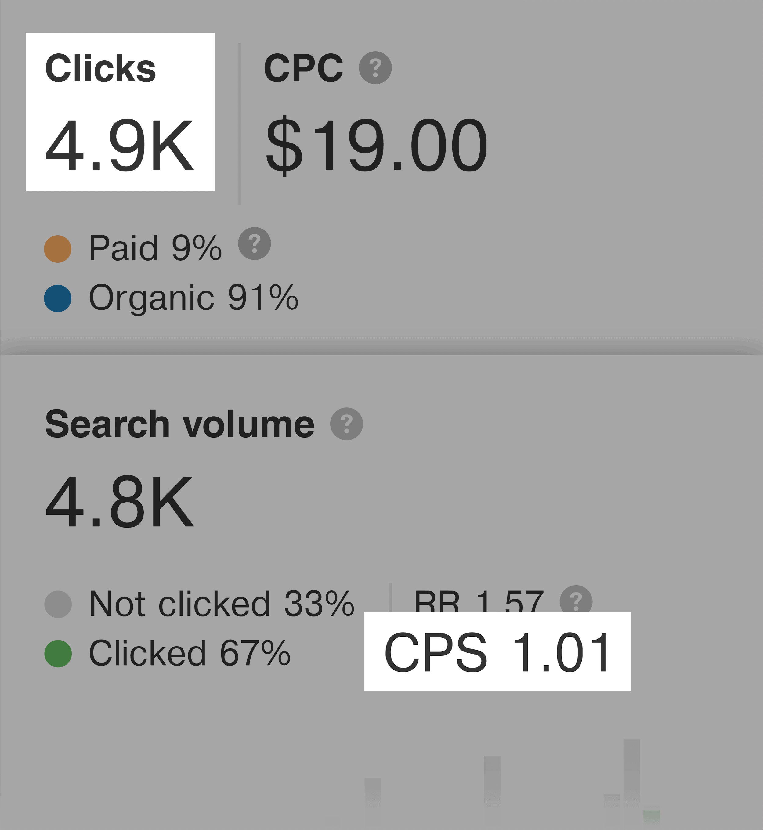 การตรวจสอบ SEO - การคลิกและคลิกต่อการค้นหา