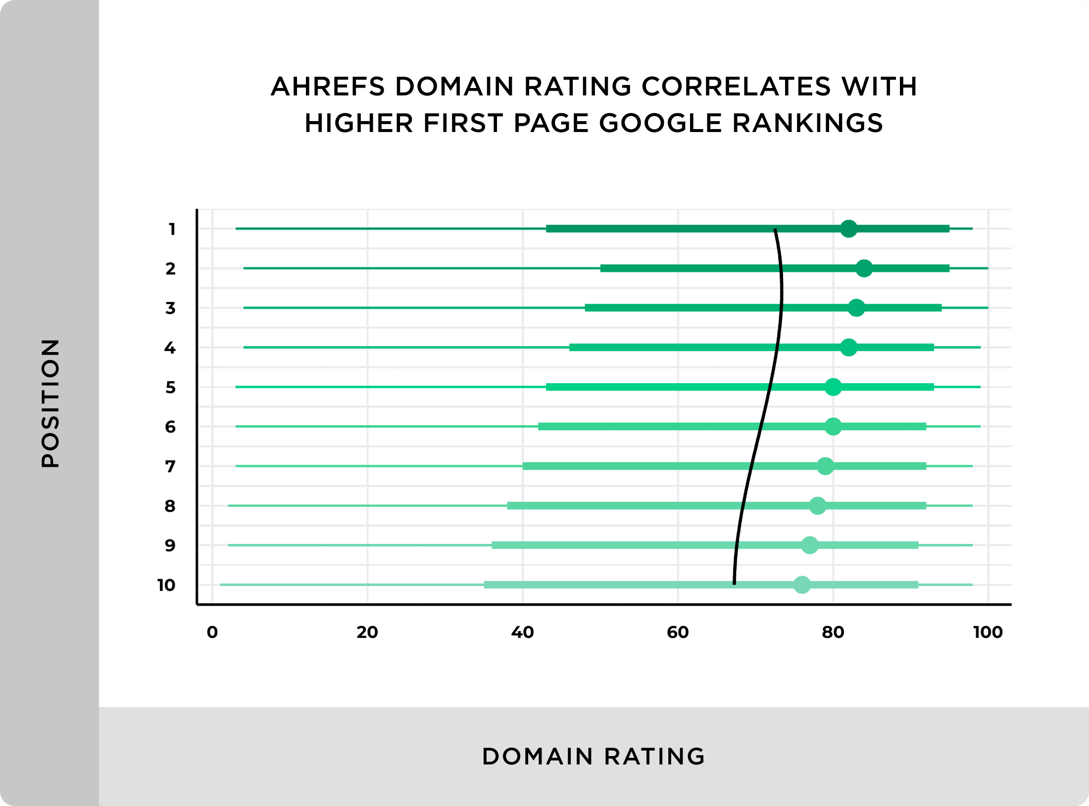 Rankings