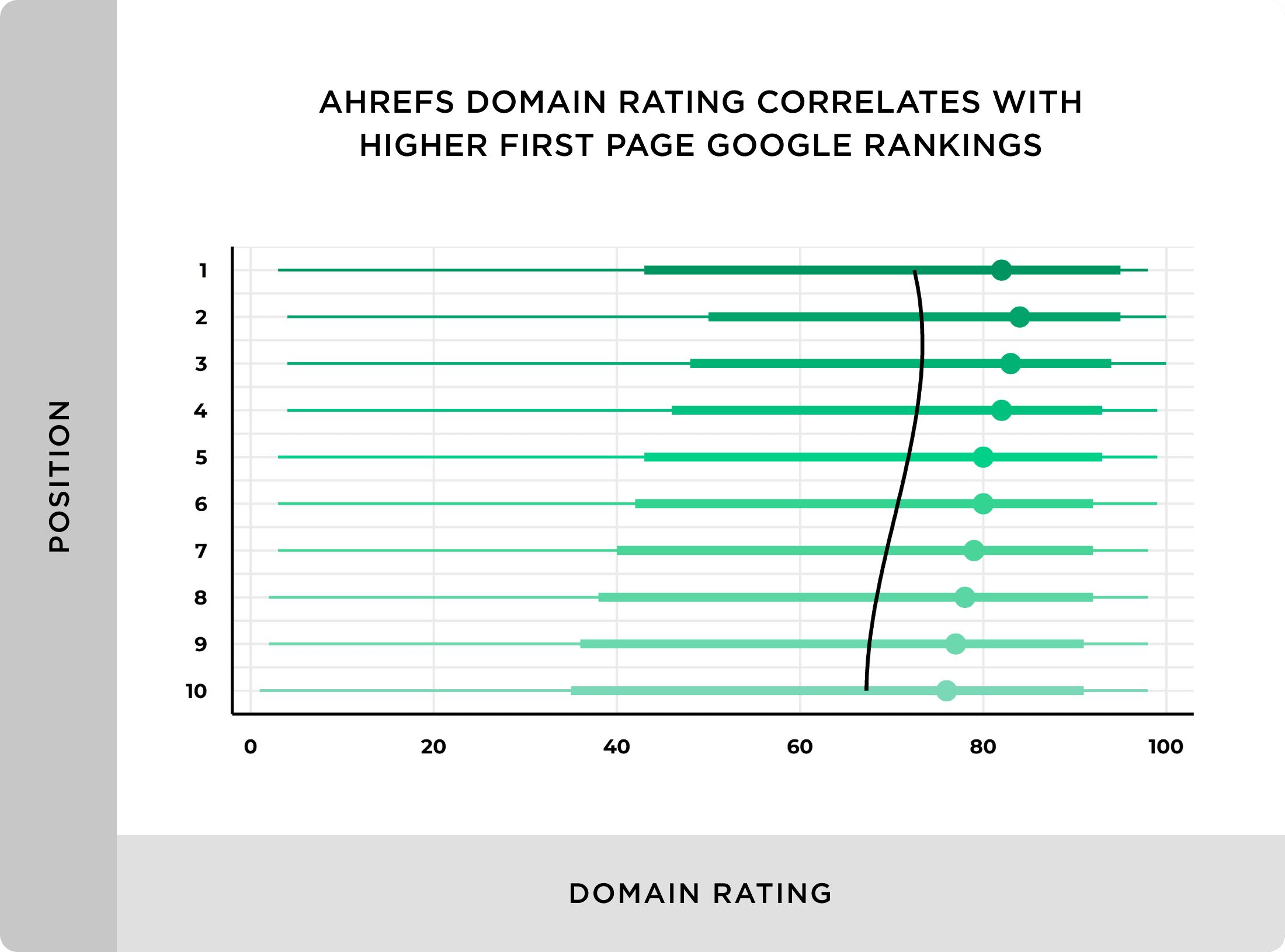 Are  ratings the most accurate? 