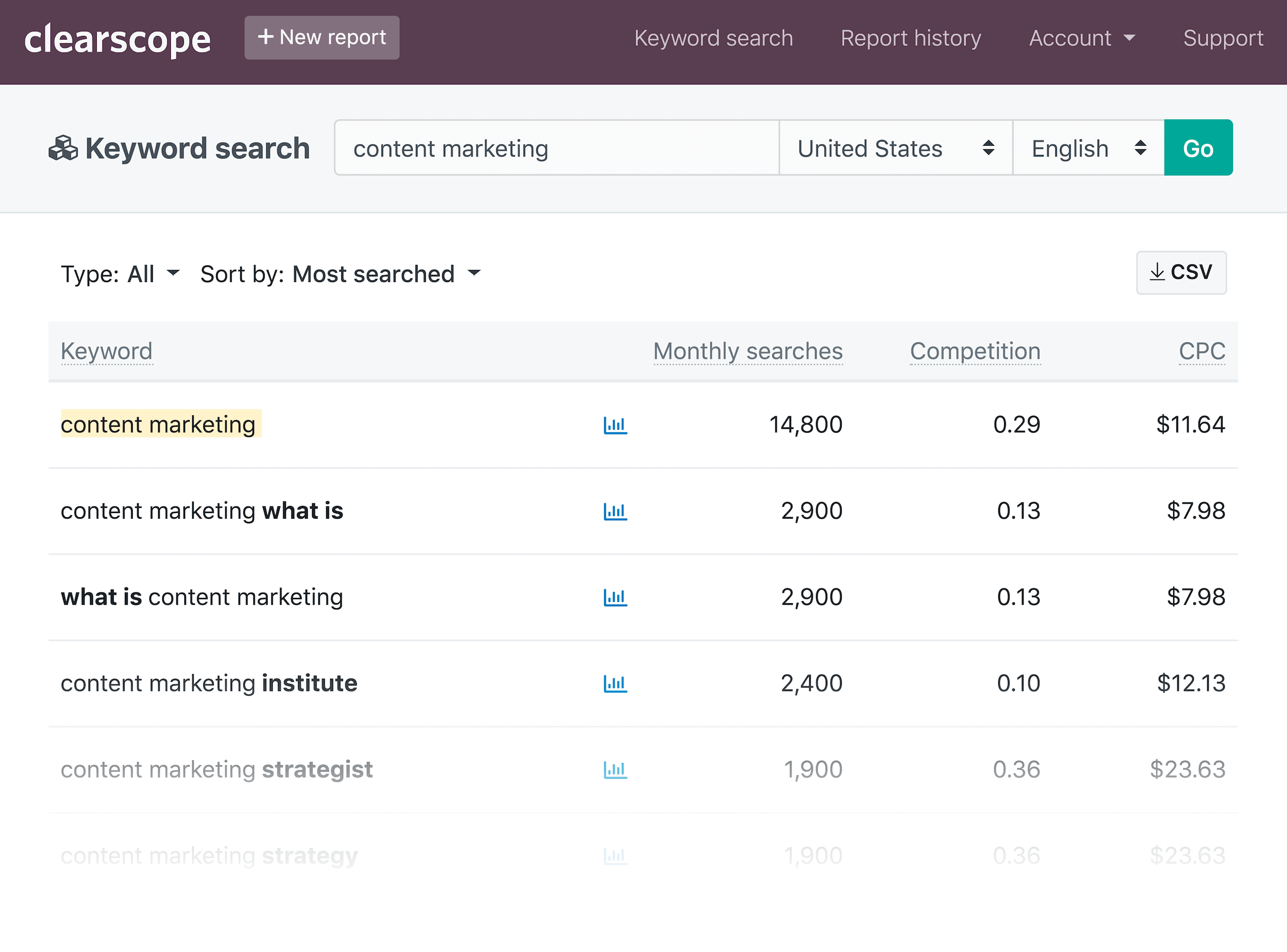 Clearscope – Backlinko – Keyword research tool